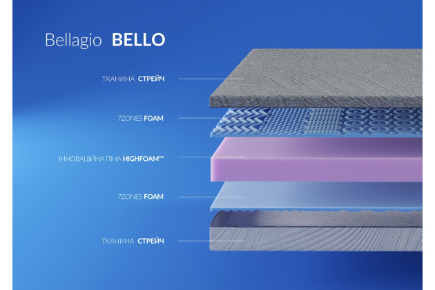 Матрац  Highfoam Bellagio Bello