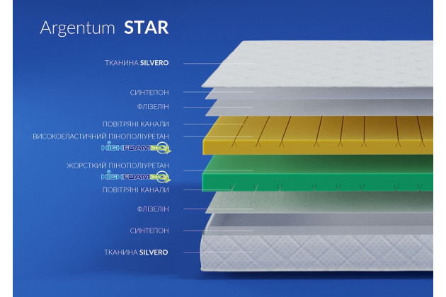 Матрац Highfoam Noble Argentum Star