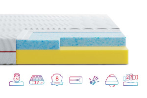 Матрац Highfoam Noble Aurum Spase Air