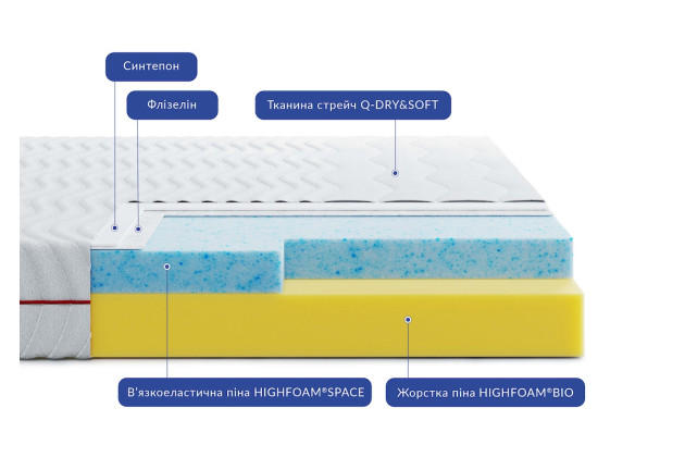 Матрац Highfoam Noble Aurum Spase Air