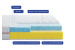 Матрац Highfoam Noble Aurum Spase Air