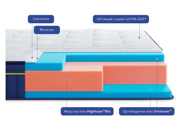 Матрац Highfoam Bluemarine Atlantico