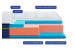 Матрац Highfoam Bluemarine Atlantico