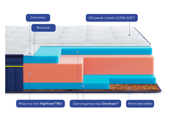 Матрац Highfoam Bluemarine Pacifico