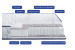 Матрац Highfoam Largo Pocket NEW