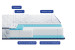 Матрац Highfoam Largo Relax NEW