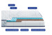 Матрац Highfoam Largo Slim Cocos NEW