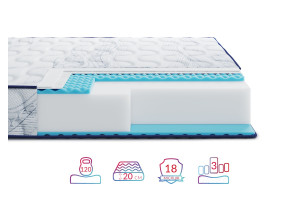 Матрац Highfoam Largo Slim Plus NEW