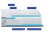 Матрац Highfoam Largo Slim Plus NEW