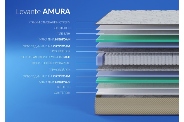 Матрац Highfoam Levante Amura