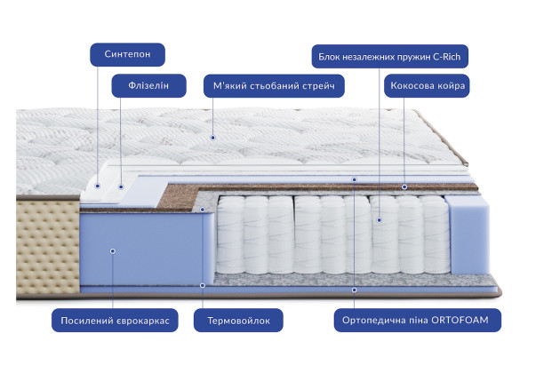 Матрац на пружинах Highfoam Levante Brezza