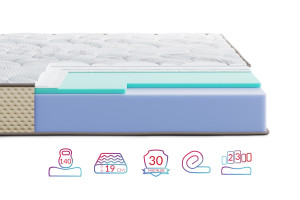 Матрац Highfoam Levante Fonte