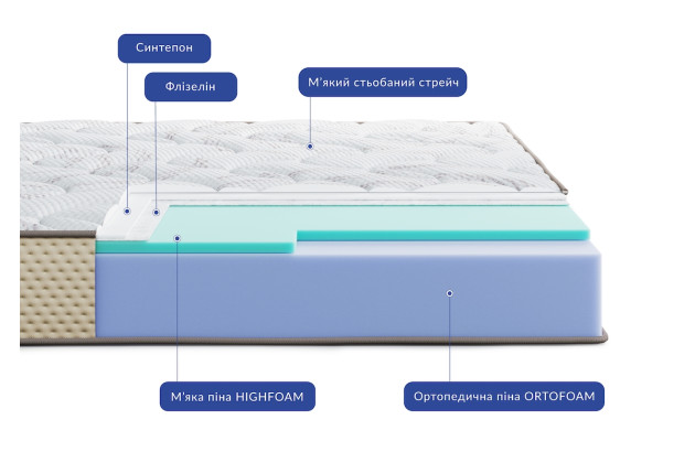Матрац безпружинний Highfoam Levante Fonte
