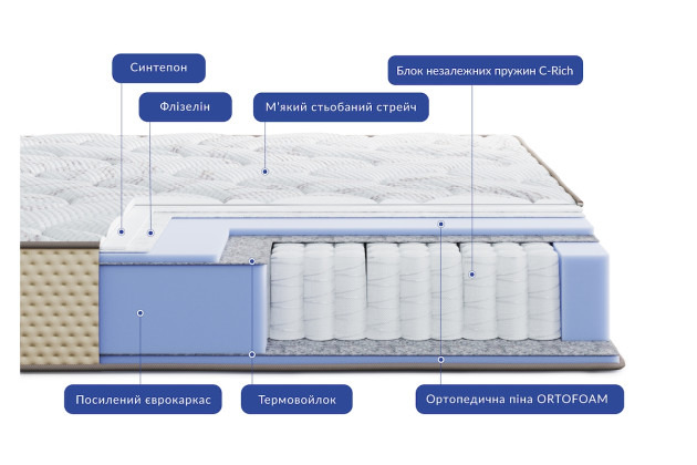 Матрац на пружинах Highfoam Levante Riva