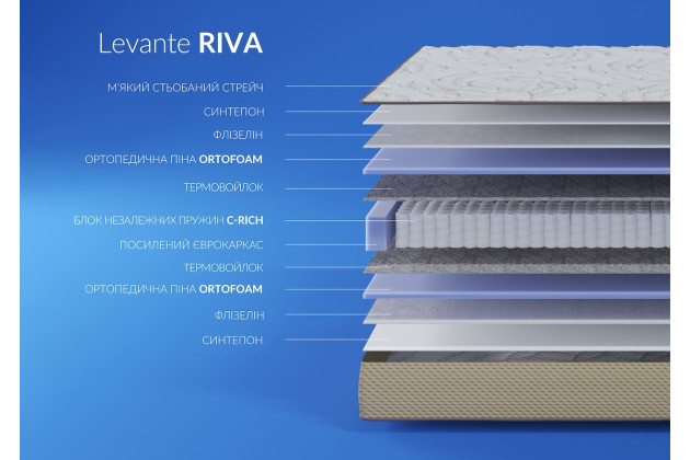 Матрац на пружинах Highfoam Levante Riva